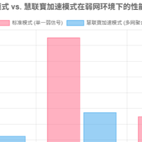 科莱克Type-C系列UF-100随身WIFI：高效网络解决方案白皮书