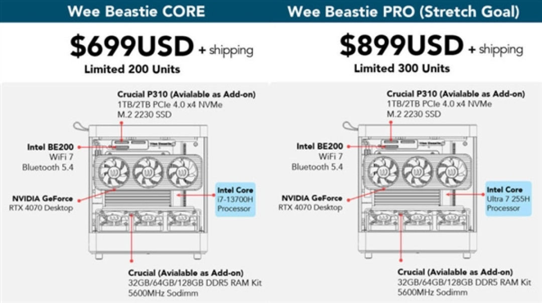 4.75L海景房迷你主机众筹:搭载罕见MXM规格RTX 4070显卡