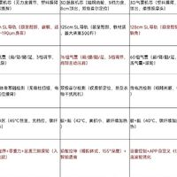 按摩椅决赛圈：威仕力 西屋 荣泰 奥佳华 艾力斯特哪款最值得买？