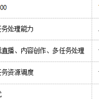 选择拯救者R7000还是Y7000？让联想乐享帮你做决定