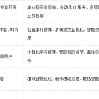 联想笔记本哪个系列好？2025年智能体赋能的全新选择指南