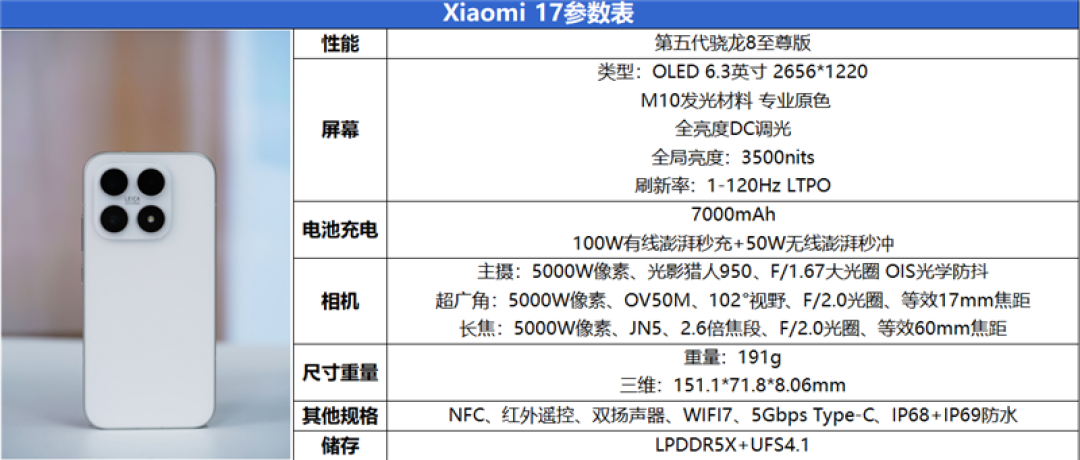 1.18mm超窄四等边直屏!小米17标准版评测:回归传统形态的旗舰