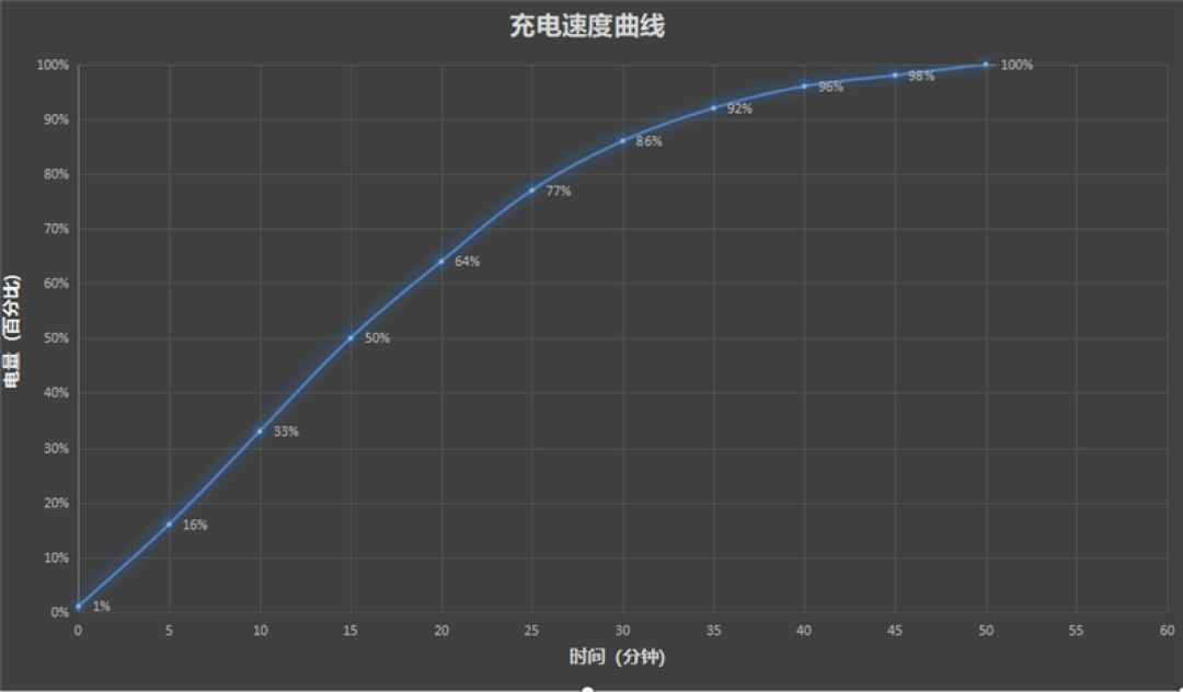 1.18mm超窄四等边直屏!小米17标准版评测:回归传统形态的旗舰