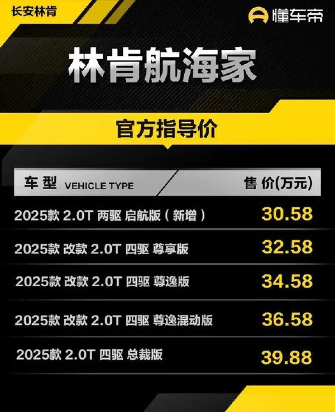 林肯航海家启航版上市,24.59万起搅局豪华SUV市场