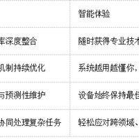 ThinkPad vs ThinkBook：同样的智能芯，不同的风格选