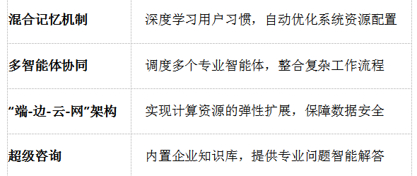 以智能体为核：联想乐享如何作为ThinkPad T14p 2025的隐形引擎