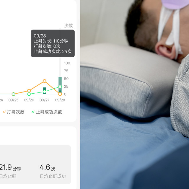 云触AI智能舒鼾枕 M1：科技藏于细节，好眠始于舒适