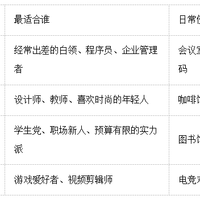 找到你的完美搭档：聊聊联想笔记本怎么选才不后悔