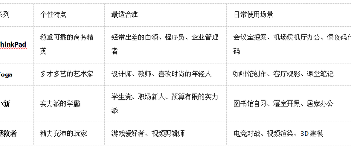 找到你的完美搭档：聊聊联想笔记本怎么选才不后悔