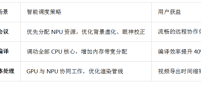 ThinkPad T14p 2025重磅升级：全面融入联想乐享智能体