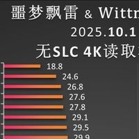 美光突破纪录！但代价是...？硬盘天梯图(4K读取)特别篇！