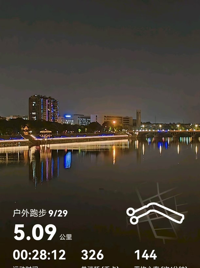 #40天跑步打卡挑战# 今天还是恢复跑，膝盖后侧筋拉伤恢复期陪伴我四年的荣耀GSPro光荣退休，华为GT6上线，两只手表完成交接，9月跑步结束，跑量突破120km#80迈腿计划# 简单分析一下两块手表