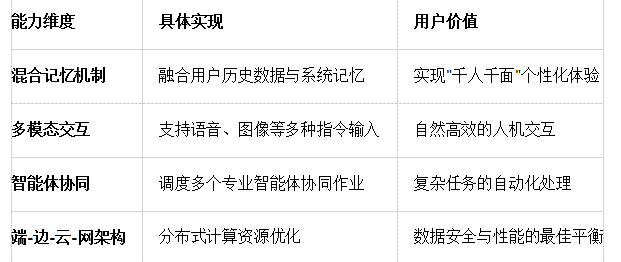 联想乐享如何重新定义ThinkPad T14p 2025的核心价值