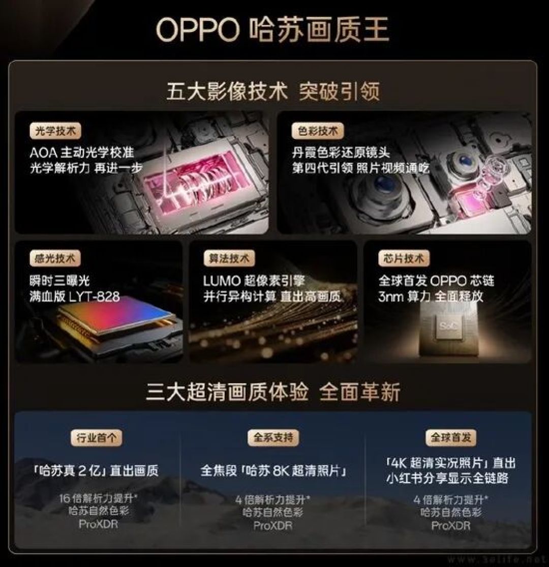 易资讯|OPPO Find X9系列影像技术揭晓,一加15原色沙丘配色近日公布…