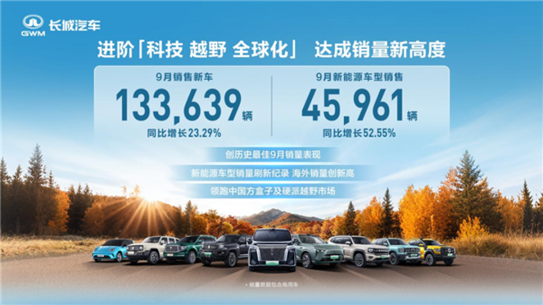 长城汽车9月销量创新高,新能源与出口双增长