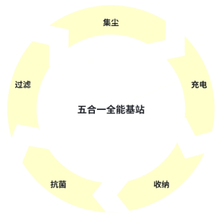 国庆宅家卫生清洁我有H50 Ultra吸尘器