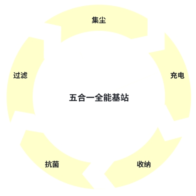 石头手持式吸尘器