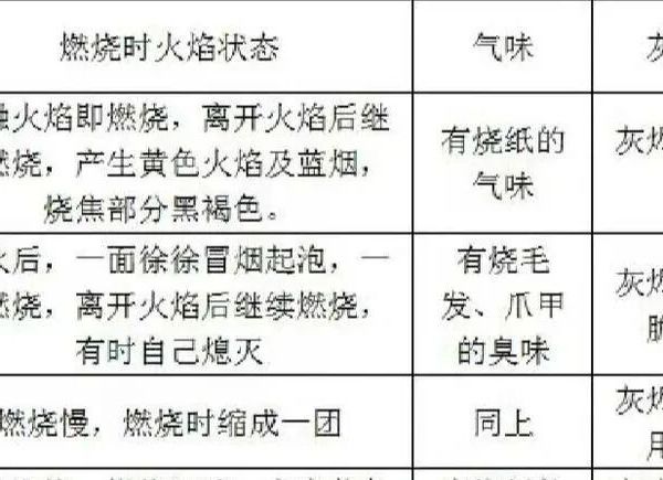 钩针编织毛线质量鉴别方法