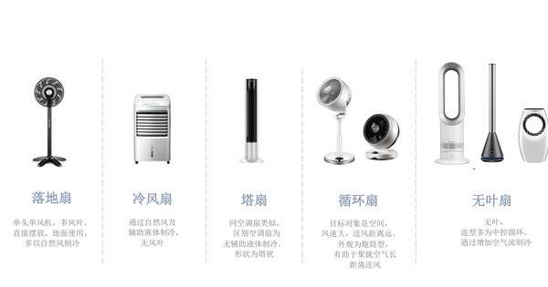 空气循环扇和普通的风扇有什么区别?附6款型号实测，拒绝智商税！