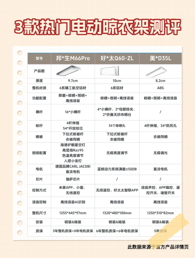 电动晾衣架选购全攻略‼冲这款就对了👉🏻