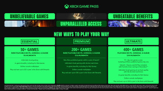 XGP大涨价  退订用户挤爆官网