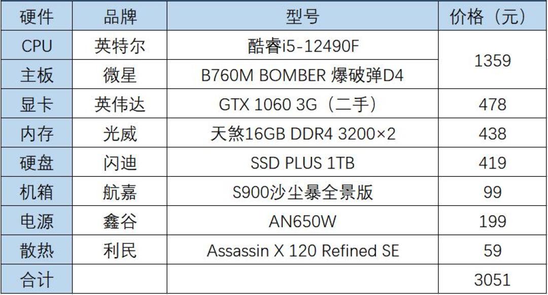 攒机单点评：3000元可不能好刚用在刀把上！