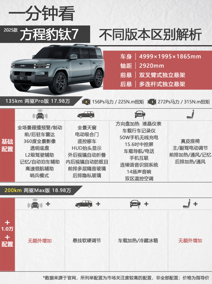 方程豹新能源车
