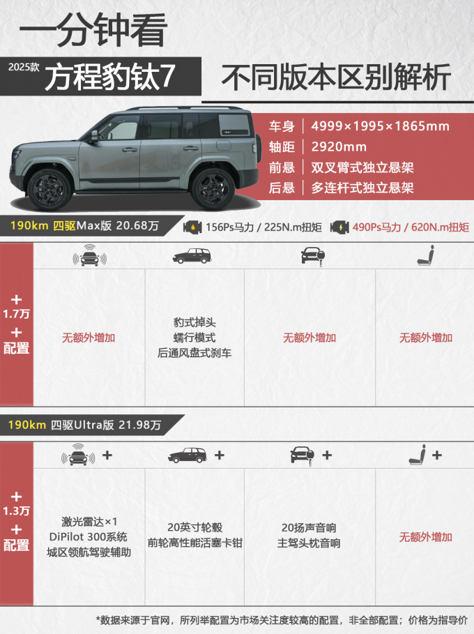方程豹新能源车