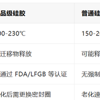 硅胶材质对恒温水壶究竟有没有影响?食品级的材质呢?