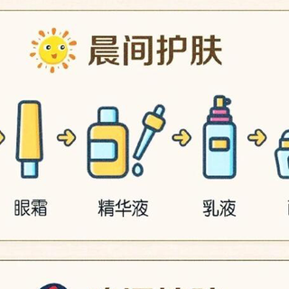 不同肤质的护肤品种类推荐，总有一款适合你