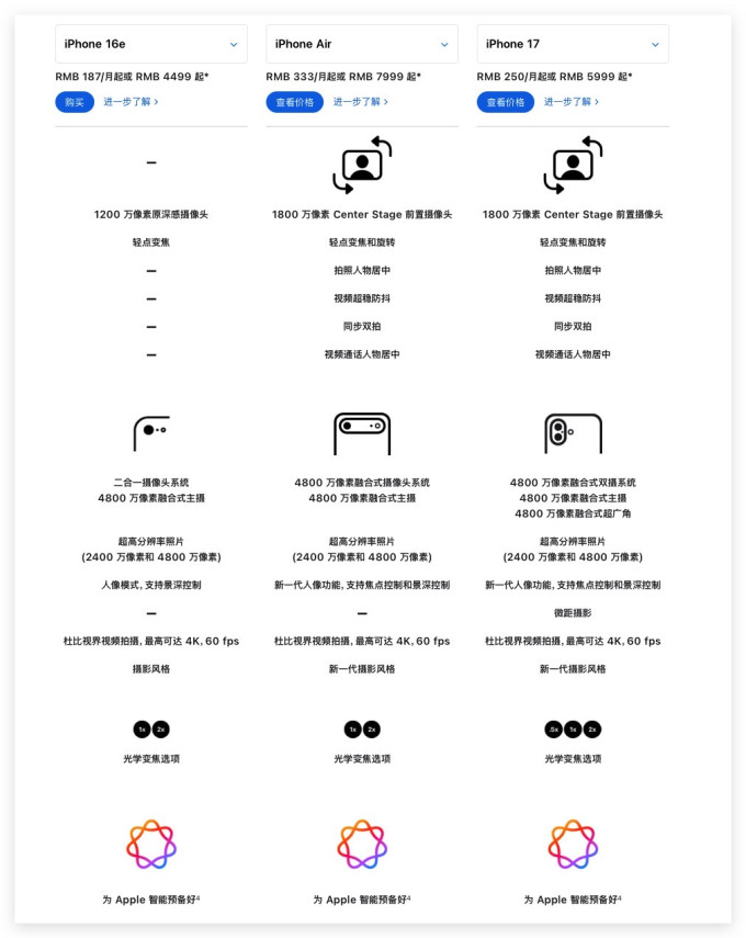手机