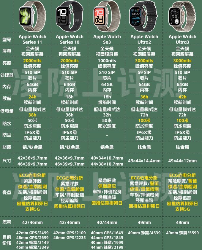 苹果智能手表