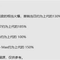 iPhone 17系列首销火爆：标准版销量飙升185%，全系同比增三成