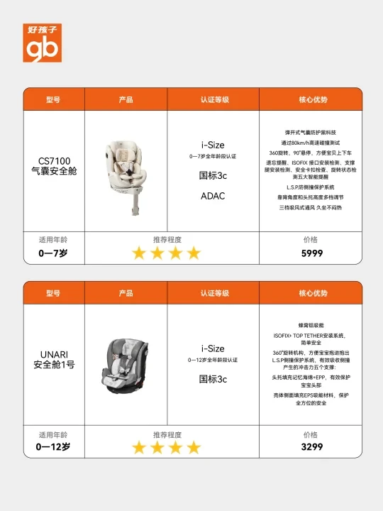 好孩子安全座椅测评｜看完再买不踩雷！💺