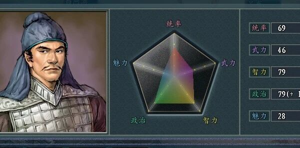 三国志：谁能想到一介书生，却接连干掉了邓艾、姜维和钟会三大名将，他不仅是曹魏至西晋的重臣，还是“书圣”王羲之的领路人