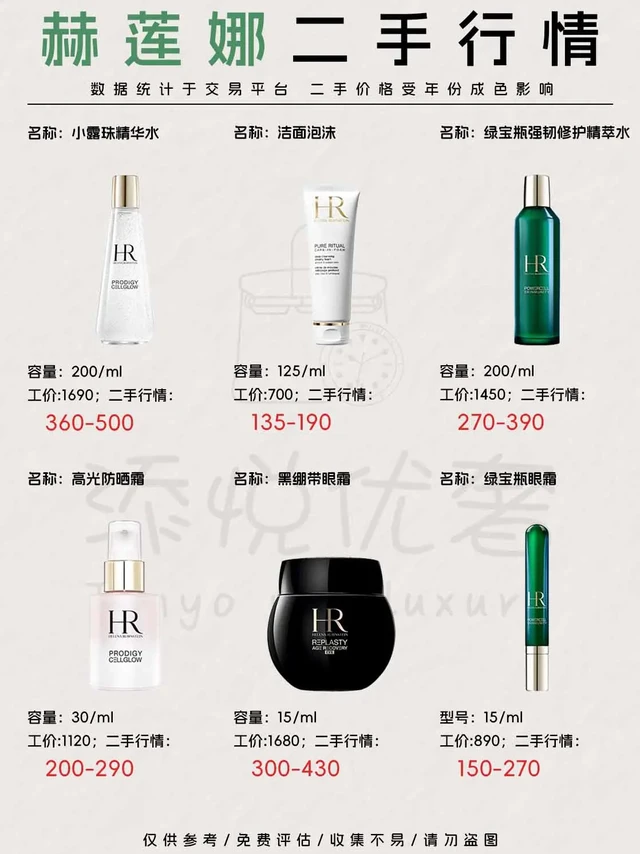 25年6月 赫莲娜/HR护肤品二手回收。【揭秘百年科技抗老帝国｜赫莲娜，不止是贵妇面霜那么简单！⚗️】
提到“贵妇抗老”，赫莲娜（Helena Rubinstein）的名字总绕不开。但它的价值远非价格