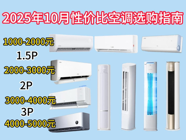 【闭眼可入】2025年10月高性价比空调选购指南！1000元、2000元、3000元、4000元、5000元价位空调推荐！