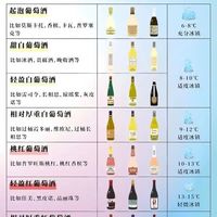 红酒度数一般多少度？酒友们快来看看！
