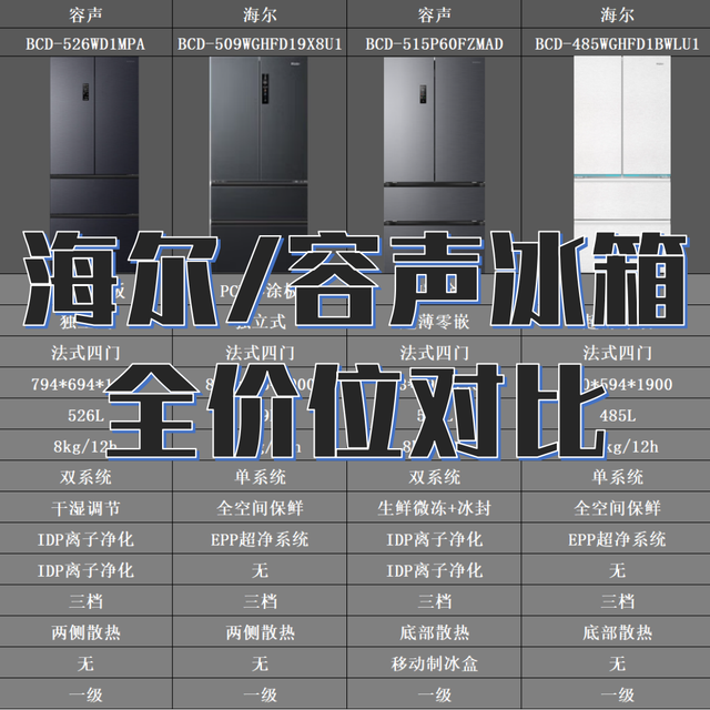 同价位冰箱怎么选？海尔VS容声