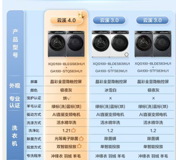 海尔洗烘套装