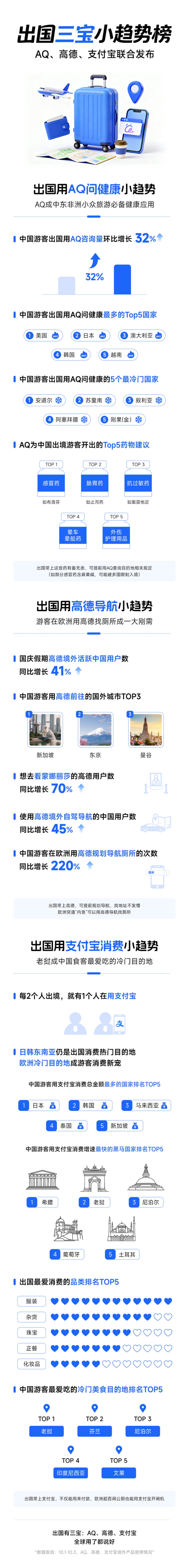 中国游客去欧洲旅游新刚需:用高德导航找“厕所”次数同比增长220%