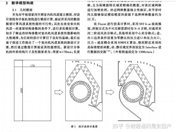 100 平米的一人独居，有必要装中央空调吗？