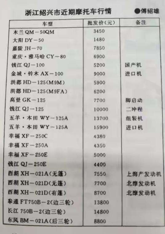 90年代摩托车真实价目单，看完才知当时买摩托的是土豪