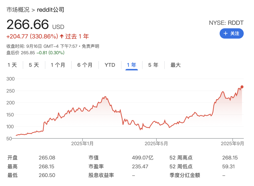 社交媒体的黄金时代,结束了
