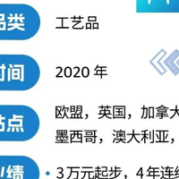 工艺品公司立美德亚马逊创佳绩，爆款“小乌龟”热销超百万件
