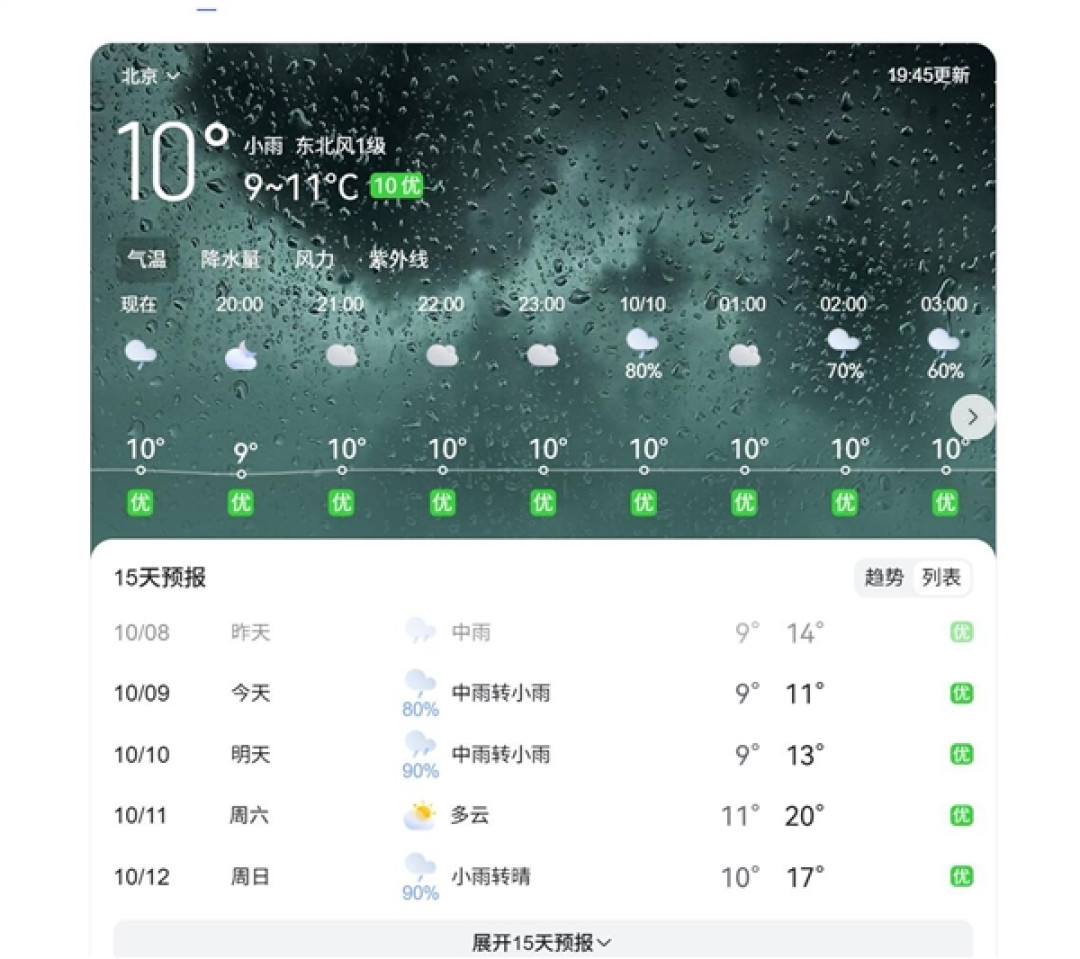 北京今天最高气温创74年来同期最低:仅10.6℃