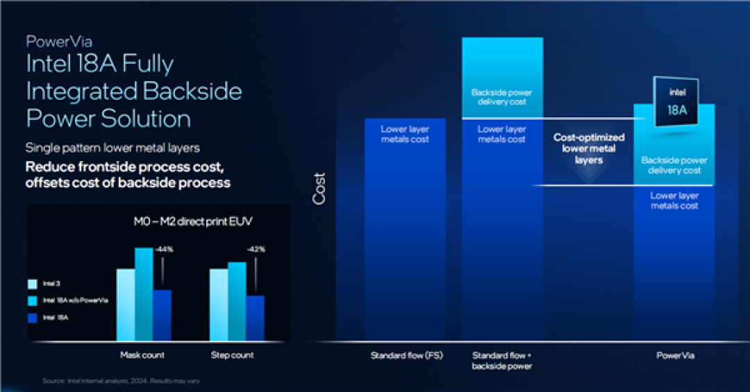 Intel Panther Lake深度揭秘：P+E+LPE混合架构日臻完美！功耗低得惊人