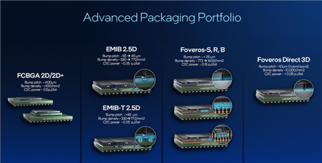 Intel Panther Lake深度揭秘：P+E+LPE混合架构日臻完美！功耗低得惊人