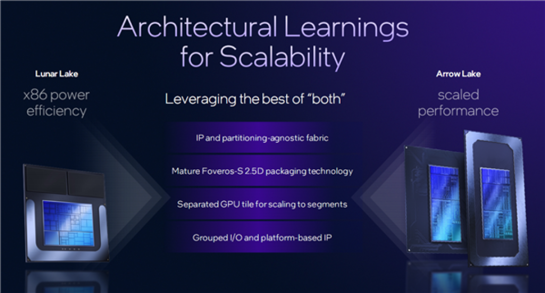 Intel Panther Lake深度揭秘：P+E+LPE混合架构日臻完美！功耗低得惊人
