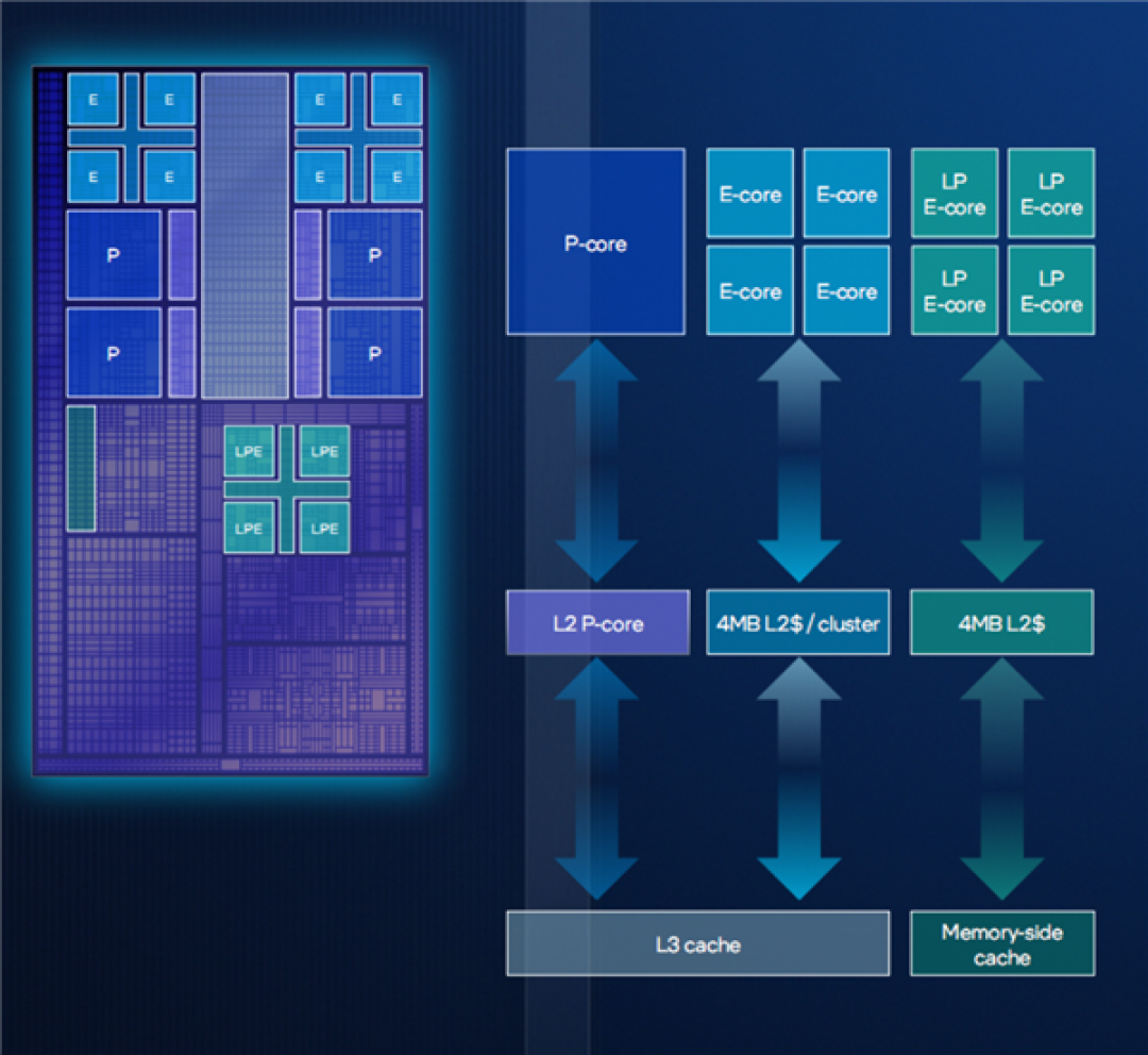 Intel Panther Lake深度揭秘：P+E+LPE混合架构日臻完美！功耗低得惊人